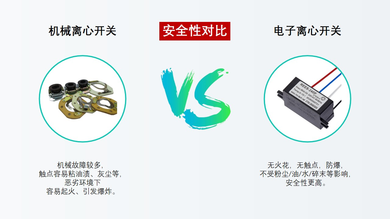 電子離心開關(guān)替代離心開關(guān)是大勢所趨，勢不可擋！