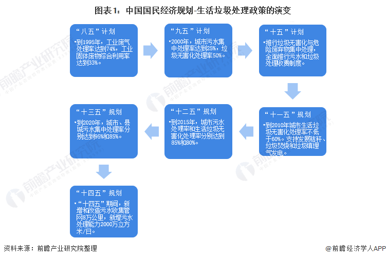 復興偉業(yè)垃圾處理器控制器，助力無廢城市建設