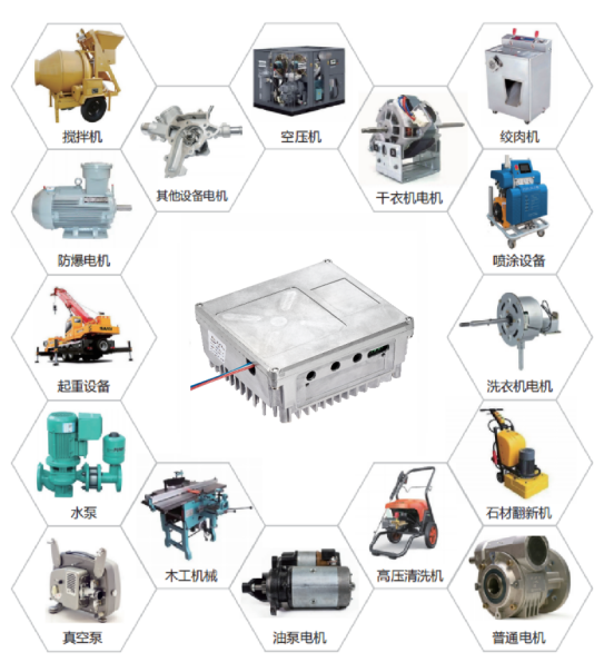 復(fù)興偉業(yè)升級風(fēng)機(jī)專用變頻器，開啟全球小尺寸變頻模塊新時代
