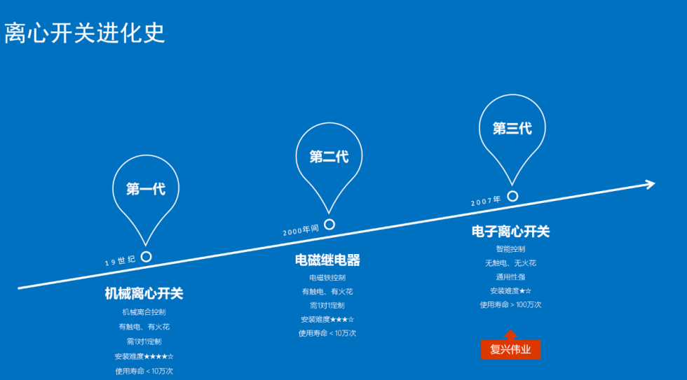 怎么樣選到合適的絞肉機專用離心開關？