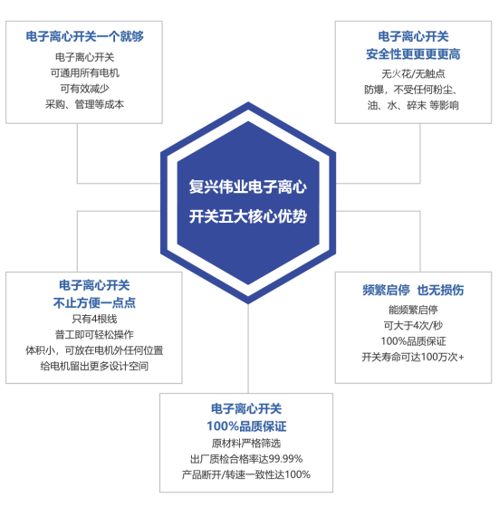 2023年泵行業(yè)前景如何？復(fù)興偉業(yè)電機(jī)智控四大方案助行業(yè)“狂飆”發(fā)展！