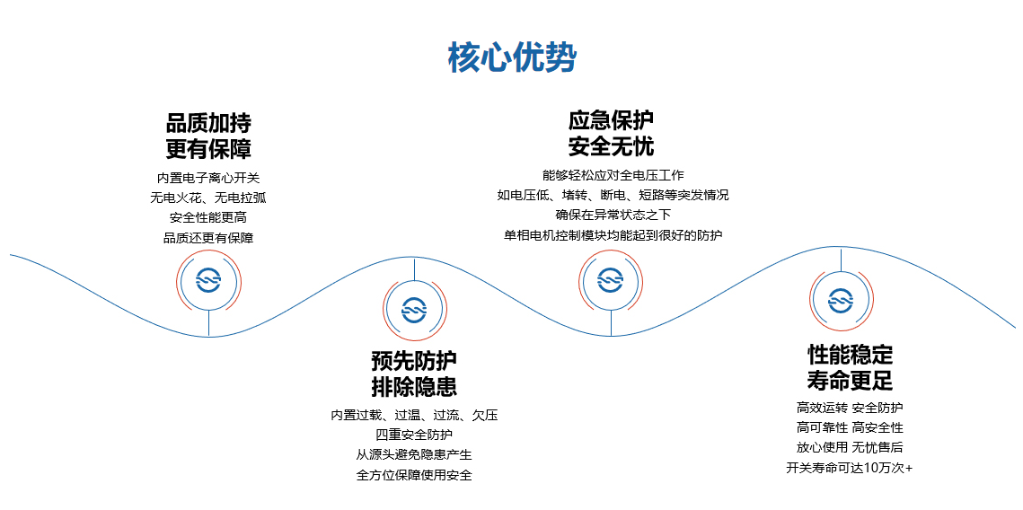 惡劣環(huán)境首選！復(fù)興偉業(yè)單相電機(jī)控制器為高壓清洗機(jī)安全作業(yè)護(hù)航