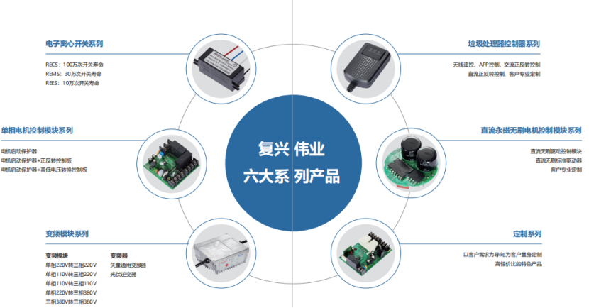 復(fù)興偉業(yè)電機(jī)智能控制解決方案，憑什么成為500強(qiáng)企業(yè)共同選擇?
